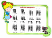 Стенд резной "Таблица умножения" Вариант 3 - fgospostavki.ru - Барнаул