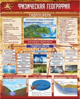 Стенд "Физическая география. Гидросфера" Вариант 1 - fgospostavki.ru - Барнаул