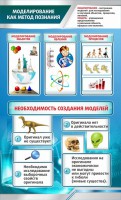 Стенд "Моделирование как метод познания" - fgospostavki.ru - Барнаул