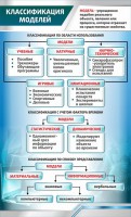Стенд "Классификация моделей" - fgospostavki.ru - Барнаул