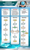 Стенд "Основные алгоритмические функции" - fgospostavki.ru - Барнаул