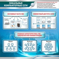 Стенд "Локальные компьютерные сети" - fgospostavki.ru - Барнаул