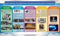 Стенд "История развития компьютерной техники" Вариант 2 - fgospostavki.ru - Барнаул