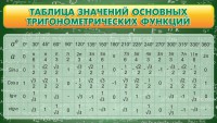Стенд "Таблица значений основных тригонометрических функций" Вариант 2 - fgospostavki.ru - Барнаул