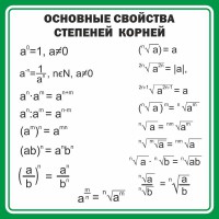 Стенд "Основные свойства степеней корней" - fgospostavki.ru - Барнаул