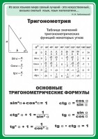 Стенд "Тригонометрия" Вариант 2 - fgospostavki.ru - Барнаул
