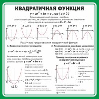 Стенд "Квадратичная функция" - fgospostavki.ru - Барнаул