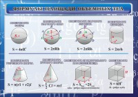 Стенд "Формулы площади объемных тел" - fgospostavki.ru - Барнаул