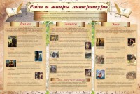 Стенд "Роды и жанры литературы" - fgospostavki.ru - Барнаул