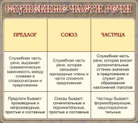 Стенд "Служебные части речи" - fgospostavki.ru - Барнаул