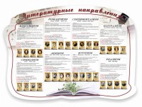 Стенд "Литературные направления" - fgospostavki.ru - Барнаул