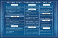 Стенд "Художественно-изобразительные средства" - fgospostavki.ru - Барнаул
