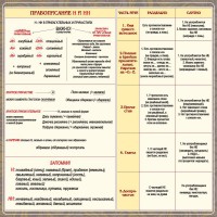 Стенд "Правописание Н и НН" - fgospostavki.ru - Барнаул