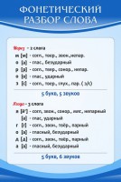 Стенд "Фонетический разбор слова" - fgospostavki.ru - Барнаул