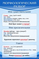 Стенд "Морфологический разбор" - fgospostavki.ru - Барнаул