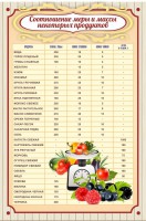 Стенд "Соотношение меры и массы" - fgospostavki.ru - Барнаул