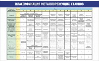 Стенд "Классификация металлорежущих станков" - fgospostavki.ru - Барнаул