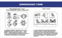 Стенд "Шлифовальные станки" - fgospostavki.ru - Барнаул