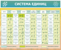 Стенд "Система единиц" - fgospostavki.ru - Барнаул