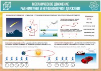 Стенд "Механическое движение" - fgospostavki.ru - Барнаул