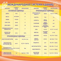 Стенд "Международная система единиц" - fgospostavki.ru - Барнаул