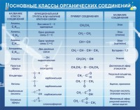 Стенд "Основные классы органических соединений" - fgospostavki.ru - Барнаул