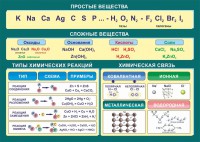 Стенд "Простые и сложные вещества" - fgospostavki.ru - Барнаул