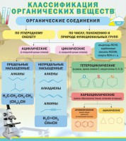 Стенд "Классификация органических веществ" - fgospostavki.ru - Барнаул