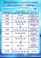Стенд "Важнейшие одноатомные предельные спирты" - fgospostavki.ru - Барнаул