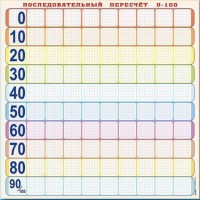 Панно (демонстрационное) магнитно-маркерное "Объекты, предназначенные для демонстрации последовательного пересчета от 0 до 100" + комплект тематических магнитов - fgospostavki.ru - Барнаул