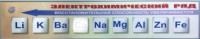 Справочно-информационный стенд (электронный, световой) "Электрохимический ряд напряжений металлов" - fgospostavki.ru - Барнаул