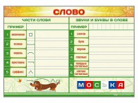 Магнитно-маркерный плакат по обучению грамоте "Слово" с набором магнитных карточек + методические рекомендации - fgospostavki.ru - Барнаул