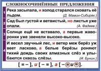 Комплект таблиц. Орфография и пунктуация 6-7 класс - fgospostavki.ru - Барнаул