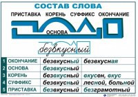 Комплект таблиц "Основные правила и понятия по русскому языку" - fgospostavki.ru - Барнаул