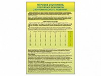 Стенды "Диаграммы и графики, отражающие статистические данные по экономике России и мира" - fgospostavki.ru - Барнаул