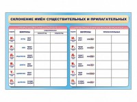 Фрагмент (демонстрационный) маркерный (двухсторонний) "Склонение имен существительных и прилагательных" - fgospostavki.ru - Барнаул
