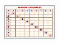 Фрагмент (демонстрационный) маркерный "Таблица умножения" - fgospostavki.ru - Барнаул