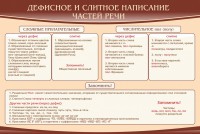 Стенд "Дефисное и слитное написание частей речи" - fgospostavki.ru - Барнаул