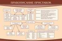 Стенд "Правописание приставок" Вариант 2 - fgospostavki.ru - Барнаул