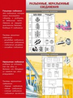 Стенд "Разъемные, неразъемные соединения" - fgospostavki.ru - Барнаул