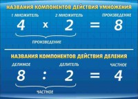 Стенд "Компоненты умножения и деления" - fgospostavki.ru - Барнаул