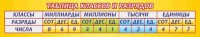 Стенд "Таблица классов и разрядов" - fgospostavki.ru - Барнаул