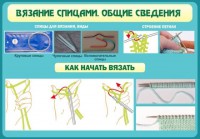Стенд "Вязание спицами. Общие сведения" - fgospostavki.ru - Барнаул