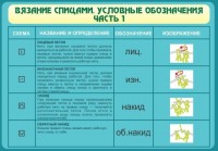 Стенд "Вязание спицами. Условные обозначения. Часть 1" - fgospostavki.ru - Барнаул