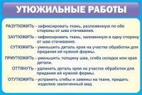 Стенд "Утюжильные работы" - fgospostavki.ru - Барнаул
