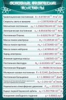 Стенд "Основные физические константы" - fgospostavki.ru - Барнаул
