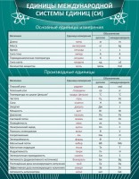 Стенд "Единицы международной системы СИ" - fgospostavki.ru - Барнаул