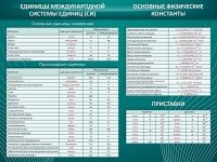 Стенд "Основные единицы величин" - fgospostavki.ru - Барнаул
