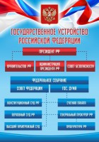 Стенд "Государственное устройство Российской Федерации" Вариант 1 - fgospostavki.ru - Барнаул