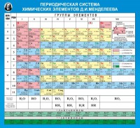 Стенд "Периодическая система химических элементов Д.И. Менделеева" - fgospostavki.ru - Барнаул